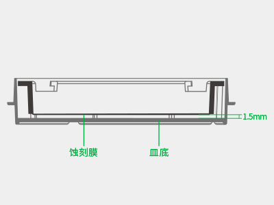懸掛式設(shè)計使蝕刻膜距皿底約1.5毫米，嵌入皿移動時單層細胞不受影響，還能防止培養(yǎng)液通過毛細作用流失