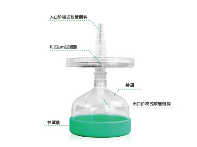 配套鐘罩設(shè)計(jì)，防止液體飛濺與污染；兩端采用了階梯式軟管倒勾設(shè)計(jì)，可確保過(guò)濾器穩(wěn)固連接軟管
